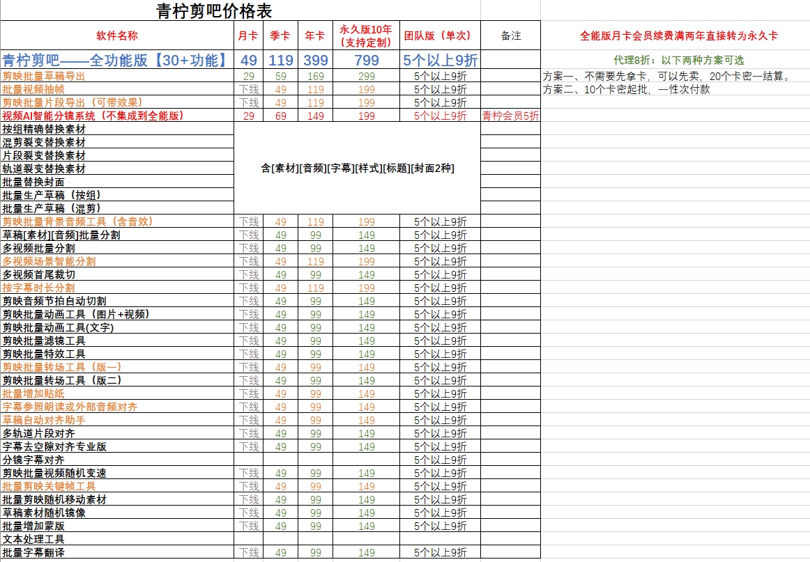 青柠剪吧联系方式